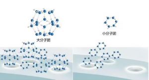 防菌材料
