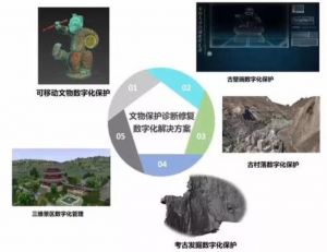 文物影像資料保護(hù)技術(shù)