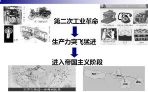 工業(yè)革命