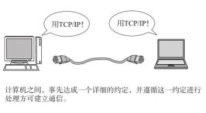 TCP/IP協(xié)議