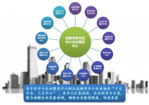 中小企業(yè)