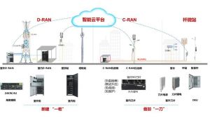 5G基站