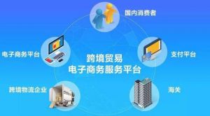 跨境電商