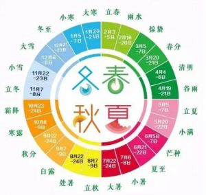 節(jié)氣表