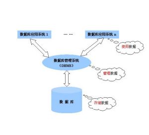 數(shù)據(jù)庫(kù)系統(tǒng)